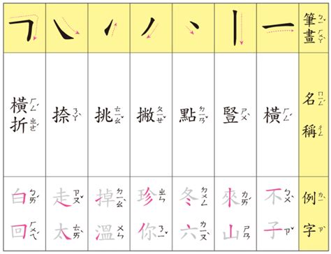 四筆劃的字|總筆畫為4畫的國字一覽,字典檢索到561個4畫的字